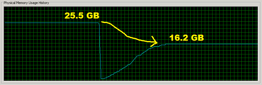 Screenshot of RAM usage before and after