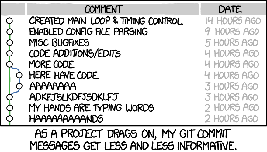 XKCD 1296