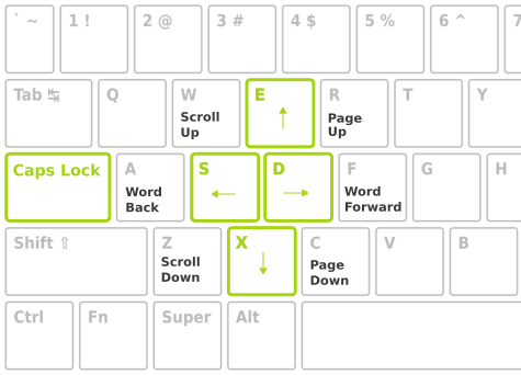 The WordStar diamond (Image artwork: Bryan Hoyt, original from clipground.com CC BY 4.0)