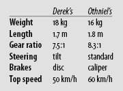 Recumbent specifications